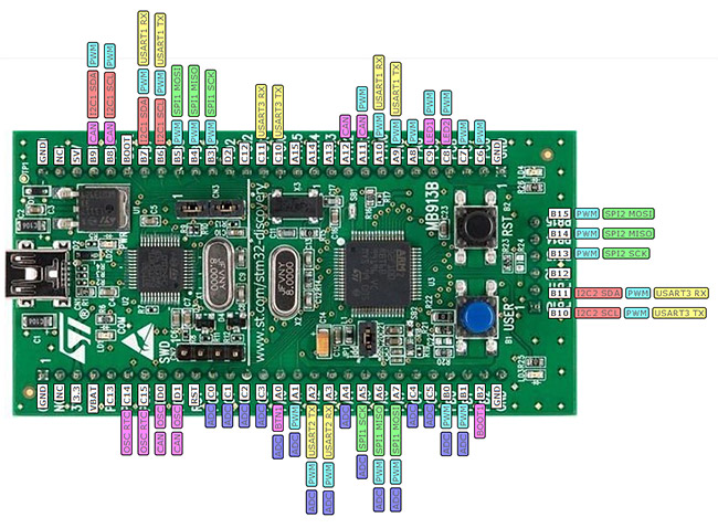 STM32VL Discovery Pinout
